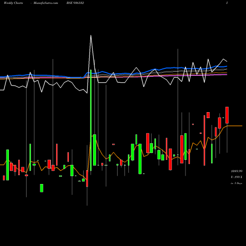 Weekly charts share 936532 898LTFL29 BSE Stock exchange 