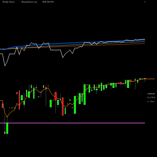 Weekly charts share 936708 99EFL21 BSE Stock exchange 