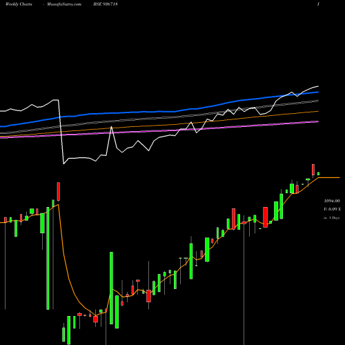Weekly charts share 936718 104EFL24 BSE Stock exchange 