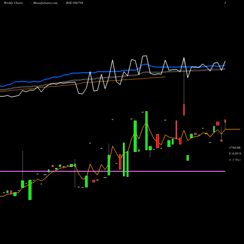 Weekly charts share 936798 0STF26 BSE Stock exchange 