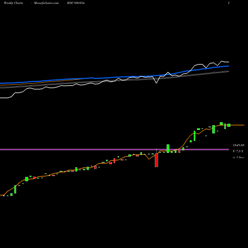 Weekly charts share 936854 0JMFPL26 BSE Stock exchange 