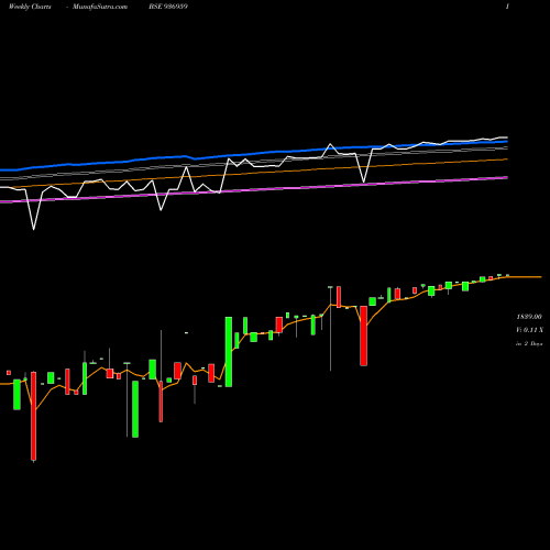 Weekly charts share 936959 0MHFL26 BSE Stock exchange 