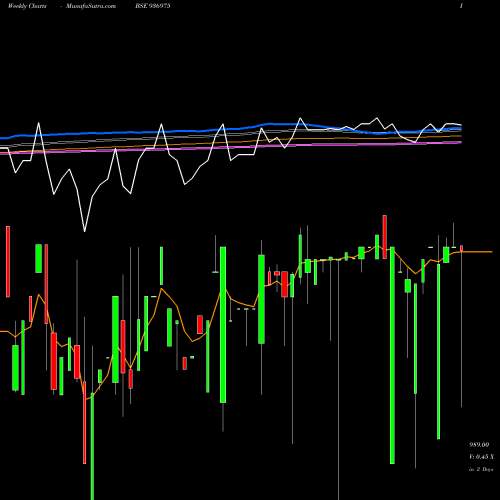 Weekly charts share 936975 995ECL29 BSE Stock exchange 