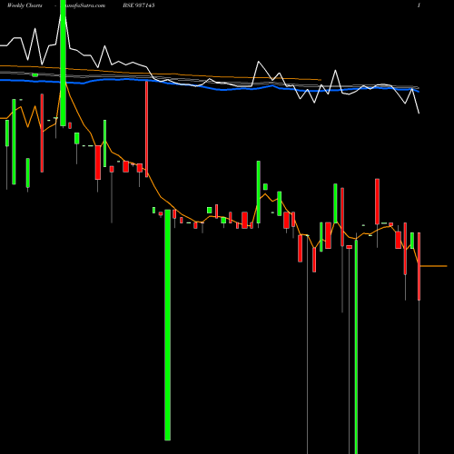 Weekly charts share 937145 948JFPL25 BSE Stock exchange 