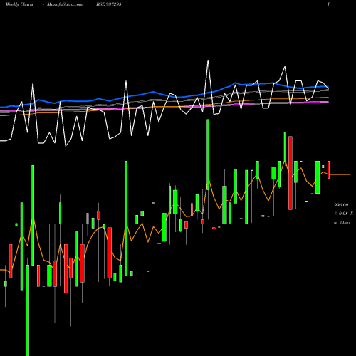 Weekly charts share 937295 915MFL25 BSE Stock exchange 