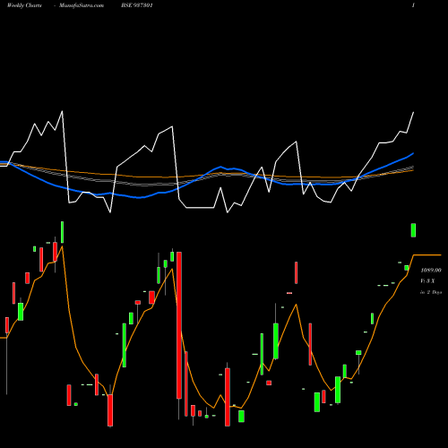 Weekly charts share 937301 96MFL25 BSE Stock exchange 