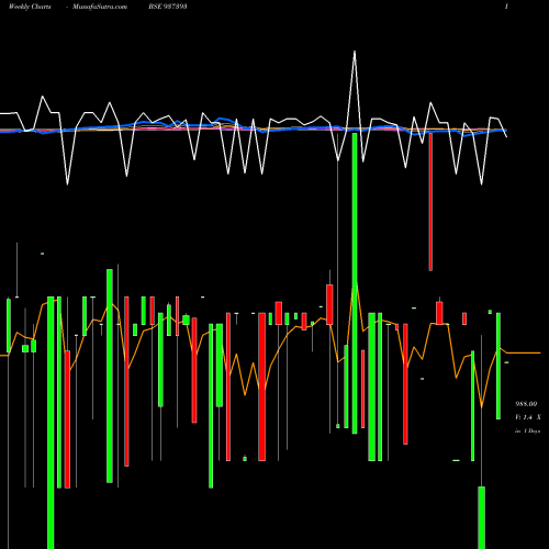 Weekly charts share 937393 10KFL24C BSE Stock exchange 