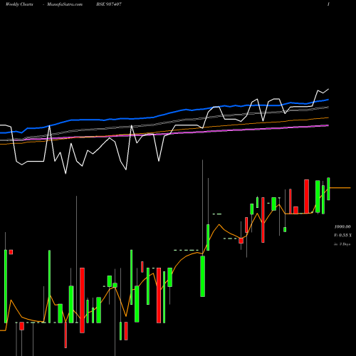Weekly charts share 937407 875MFL26 BSE Stock exchange 