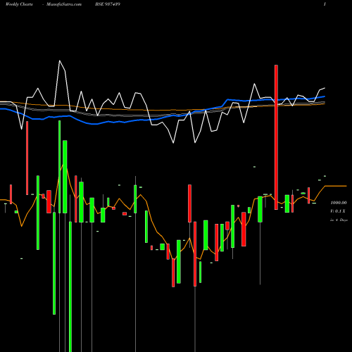 Weekly charts share 937439 875MFL26A BSE Stock exchange 