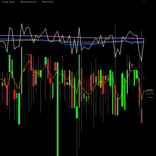 Weekly charts share 937495 916EFSL26 BSE Stock exchange 