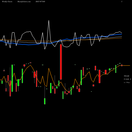 Weekly charts share 937503 970EFSL31 BSE Stock exchange 
