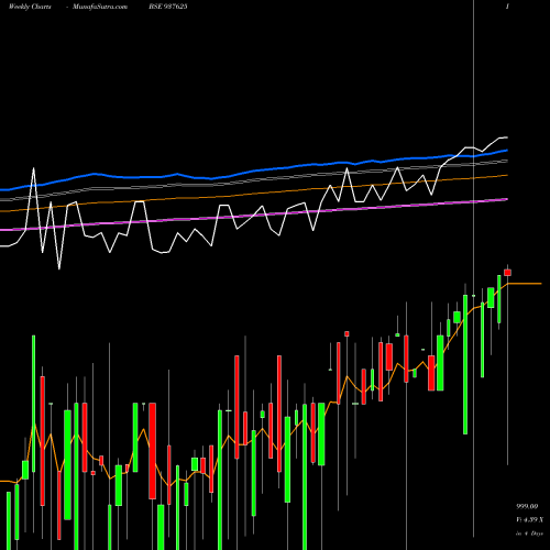 Weekly charts share 937625 875EFSL24 BSE Stock exchange 