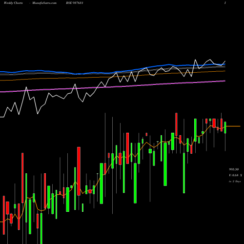 Weekly charts share 937631 915EFSL26 BSE Stock exchange 