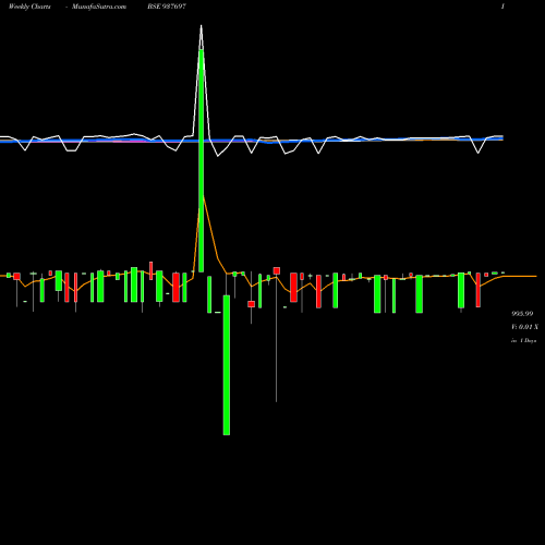 Weekly charts share 937697 10KSFL25 BSE Stock exchange 