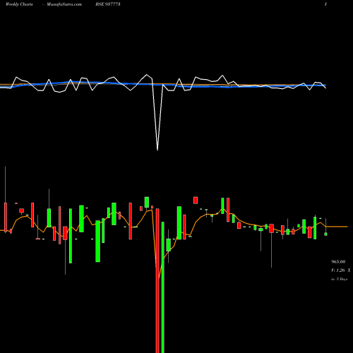 Weekly charts share 937773 910MFL26 BSE Stock exchange 