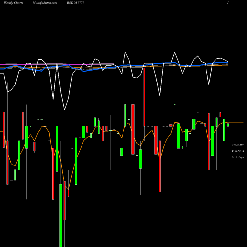 Weekly charts share 937777 975MFL29 BSE Stock exchange 