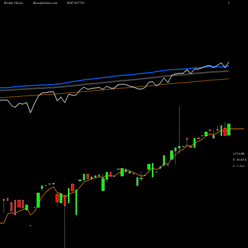 Weekly charts share 937791 EFSL281221 BSE Stock exchange 