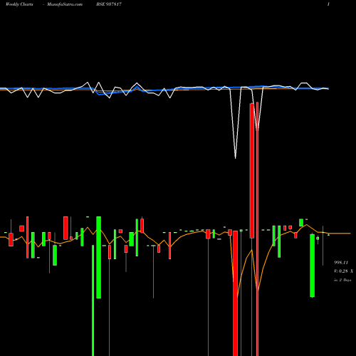 Weekly charts share 937817 975MMFL26 BSE Stock exchange 
