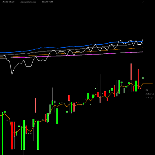 Weekly charts share 937825 820IHFL27 BSE Stock exchange 