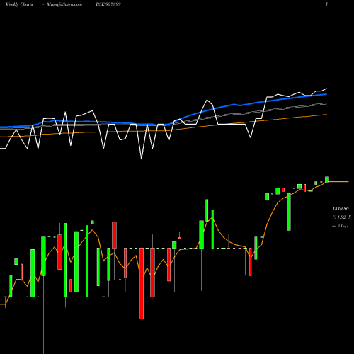 Weekly charts share 937899 ZCMFL30 BSE Stock exchange 
