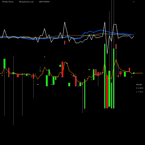 Weekly charts share 938053 950MMFL26 BSE Stock exchange 