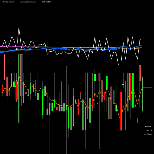 Weekly charts share 938057 920NFL23 BSE Stock exchange 