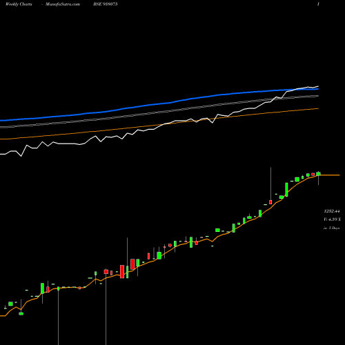 Weekly charts share 938075 MFLVI25 BSE Stock exchange 