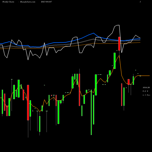 Weekly charts share 938107 955EBL27 BSE Stock exchange 