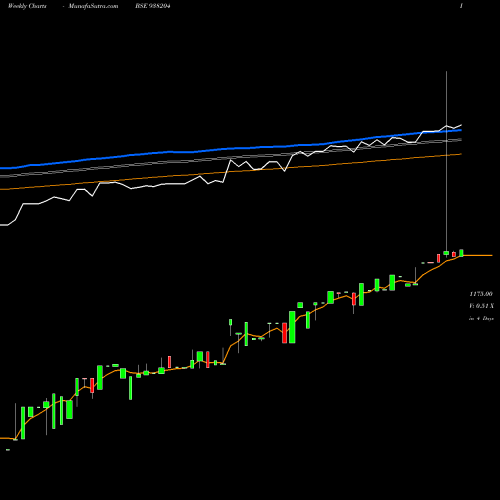 Weekly charts share 938204 EFSL201022 BSE Stock exchange 