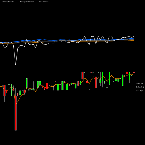 Weekly charts share 938284 750MFL27 BSE Stock exchange 