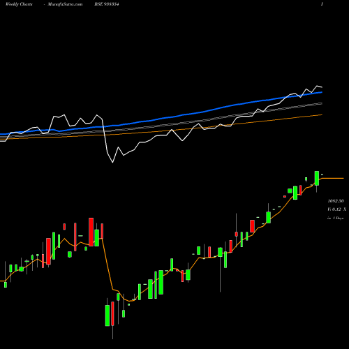 Weekly charts share 938354 9EFSL25 BSE Stock exchange 
