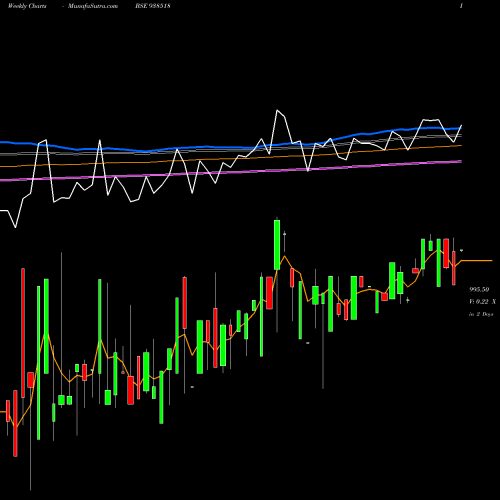 Weekly charts share 938518 920EFSL2026 BSE Stock exchange 