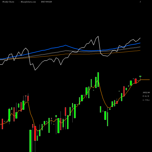Weekly charts share 938520 960EFSL2026 BSE Stock exchange 