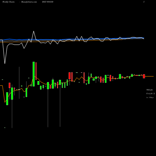 Weekly charts share 938550 775MFL2026 BSE Stock exchange 