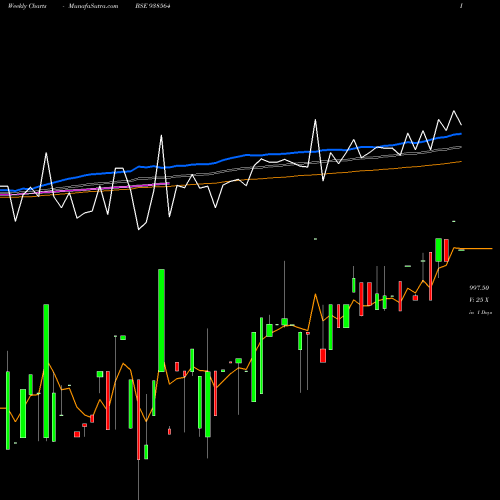 Weekly charts share 938564 84MFL25 BSE Stock exchange 
