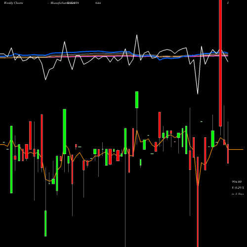 Weekly charts share 938644 1050NFL26 BSE Stock exchange 