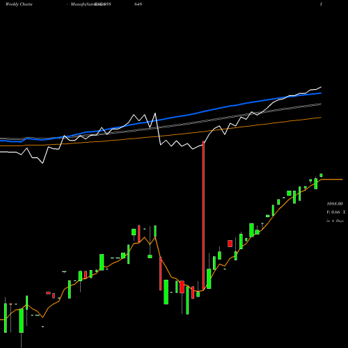 Weekly charts share 938648 895EFS25 BSE Stock exchange 