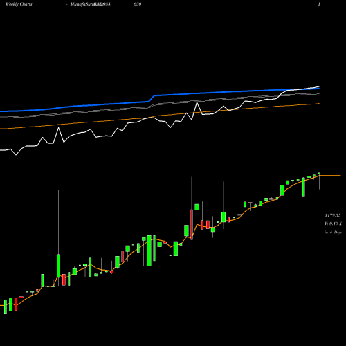 Weekly charts share 938650 EFSL210723 BSE Stock exchange 