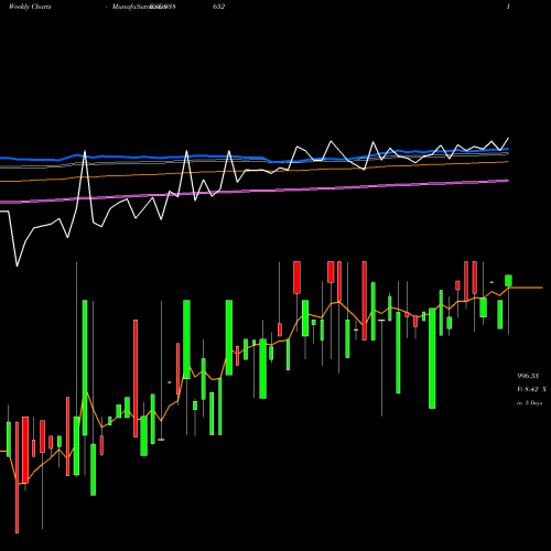 Weekly charts share 938652 92EFSL26 BSE Stock exchange 