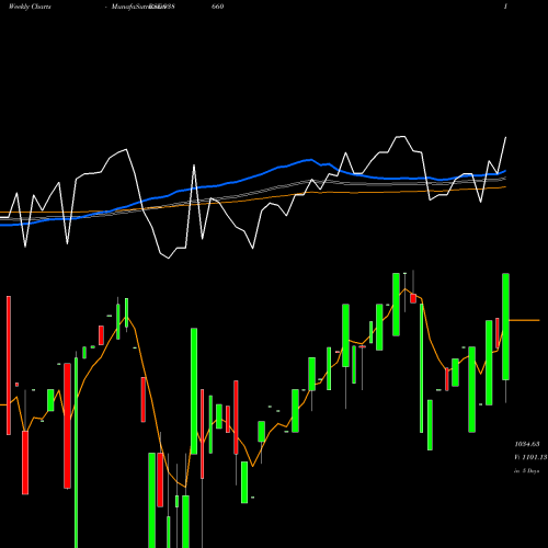 Weekly charts share 938660 1010EFS28 BSE Stock exchange 
