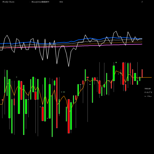 Weekly charts share 938664 10EFS33 BSE Stock exchange 
