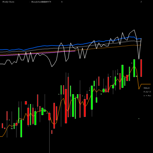 Weekly charts share 938786 865MFL25A BSE Stock exchange 