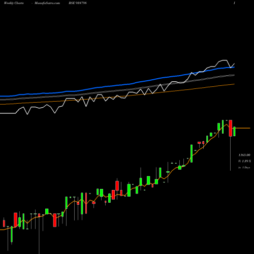 Weekly charts share 938798 MFL200923A BSE Stock exchange 