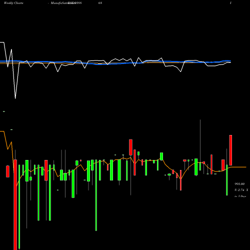 Weekly charts share 938868 775MFLTD26 BSE Stock exchange 