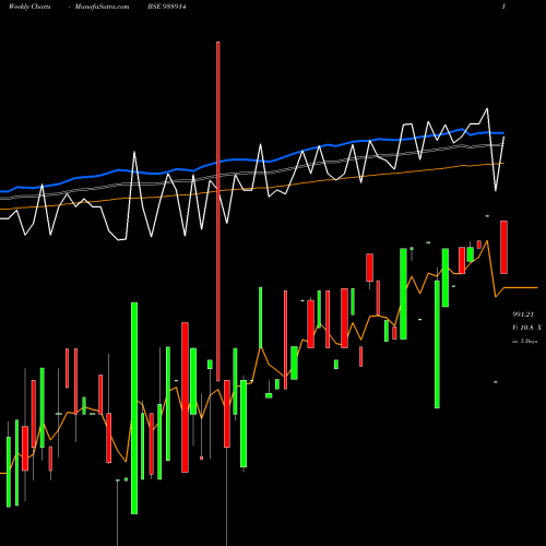 Weekly charts share 938914 865MF25 BSE Stock exchange 