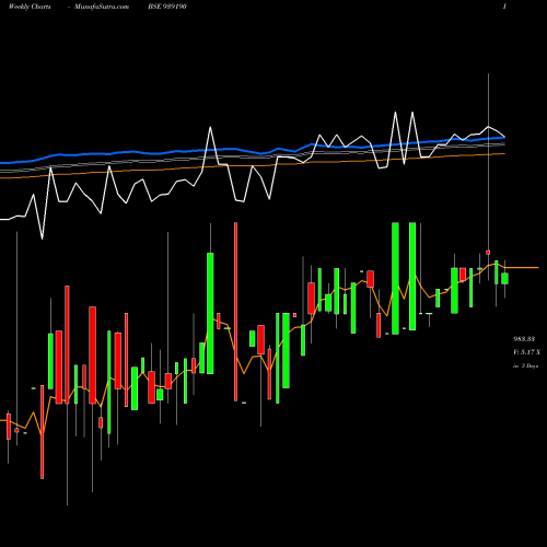 Weekly charts share 939190 920EFSL27 BSE Stock exchange 