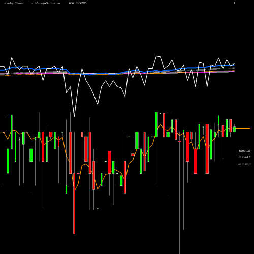 Weekly charts share 939206 825MFL27 BSE Stock exchange 