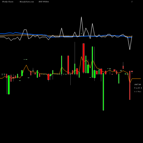 Weekly charts share 939264 1150IML29 BSE Stock exchange 