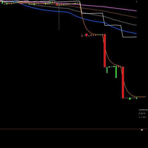 Weekly charts share 957808 1015UPPCL26 BSE Stock exchange 