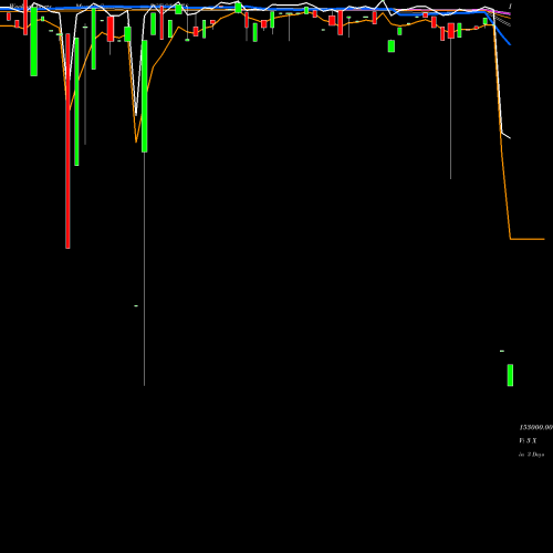 Weekly charts share 958178 1032APCRD26 BSE Stock exchange 
